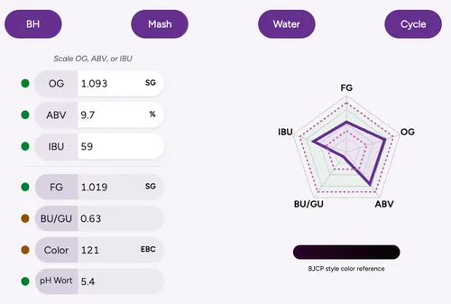 Recipe Studio workspace with recipe parameters, fermentation stages, and calculated metrics