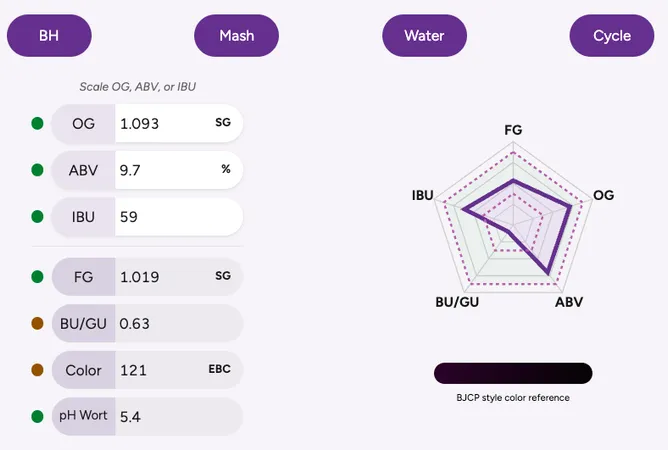 Recipe Studio workspace with recipe parameters, fermentation stages, and calculated metrics