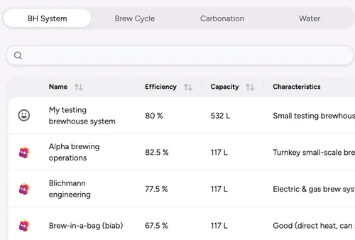 Brewing profiles configuration view showing brewhouse equipment, water, and brew cycle settings