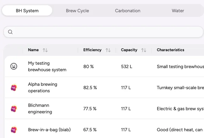 Brewing profiles configuration view showing brewhouse equipment, water, and brew cycle settings
