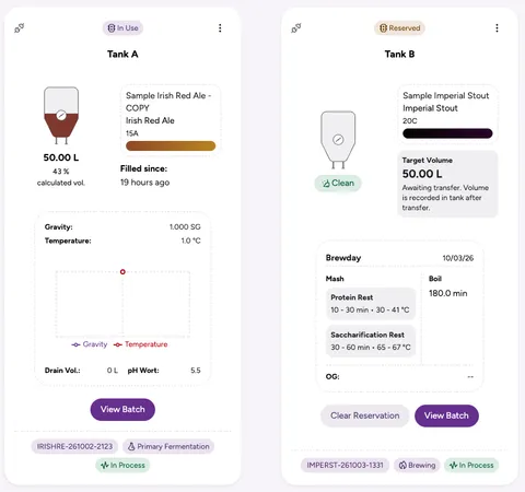 Tank View dashboard showing brewery tank states, active fermentation batches, and CIP tracking