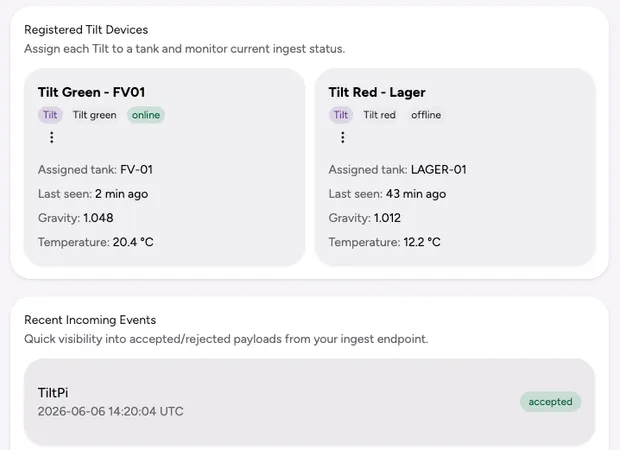 IoT device integration dashboard displaying automatic temperature and gravity hydrometer sync