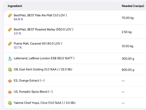 Ingredients inventory management view tracking hops, malts, and yeast stock levels
