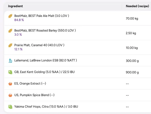 Ingredients inventory management view tracking hops, malts, and yeast stock levels